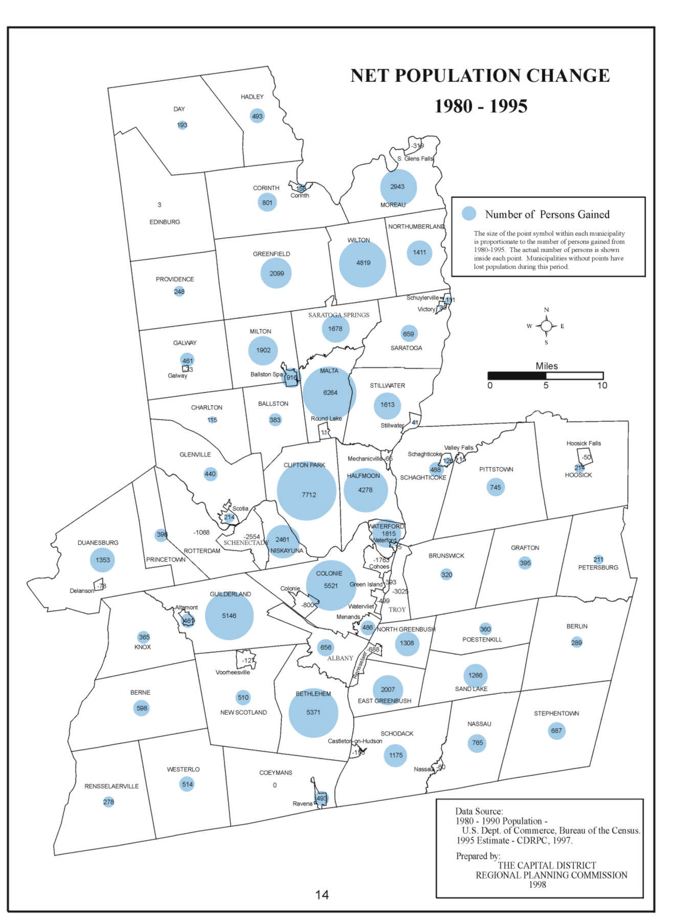 Capital District Net Population Change