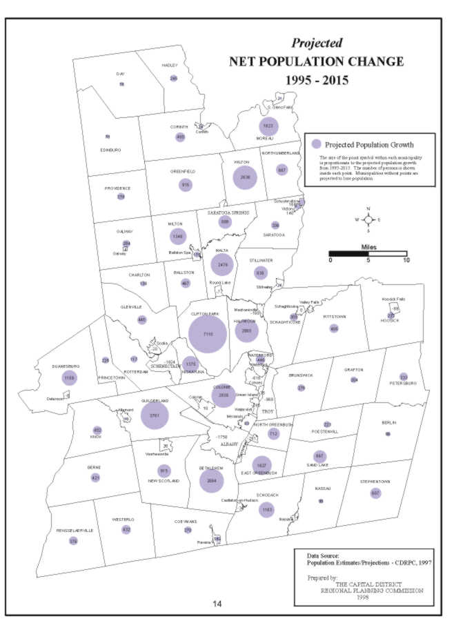 Capital District Projected Population Change