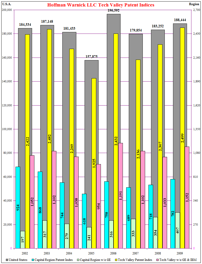 Patent Index Chart